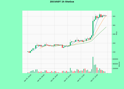 ZECUSDT.png