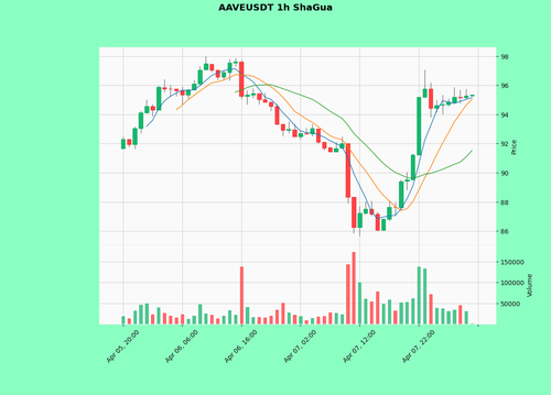 AAVEUSDT.png