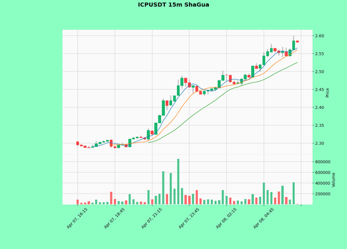 ICPUSDT.png
