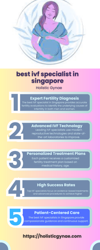 Best ivf specialist in singapore (1).png