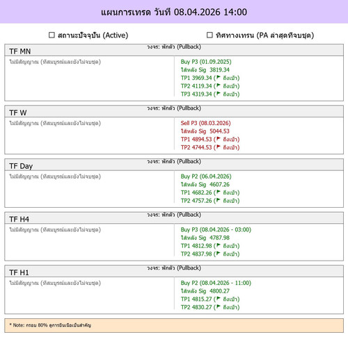 MaePla Report 08 04 2026 14 00.jpg