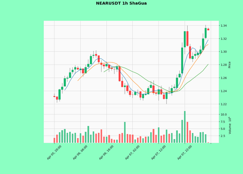 NEARUSDT.png