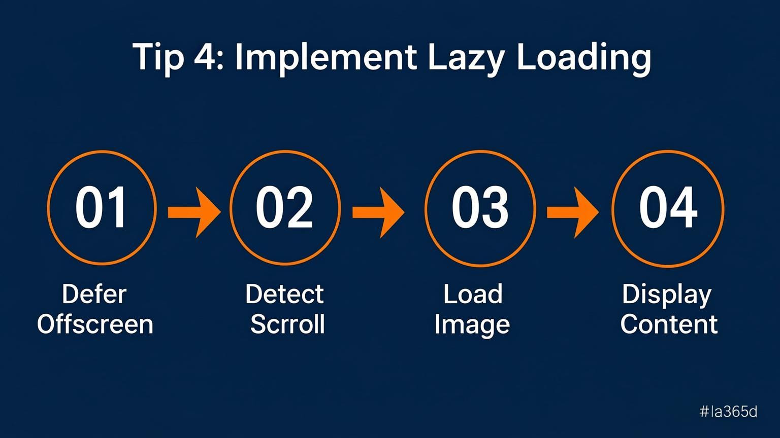 tutorial visual: Tip 4: Implement Lazy Loading