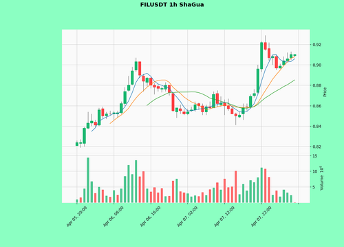 FILUSDT.png