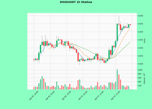 DOGEUSDT.png