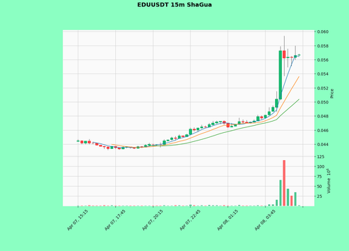EDUUSDT.png