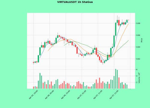 VIRTUALUSDT.png