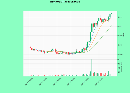 HBARUSDT.png