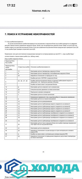 Мастер Холода Москва Ремонт Кондиционеров 607.jpg