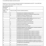 Мастер Холода Москва Ремонт Кондиционеров 607