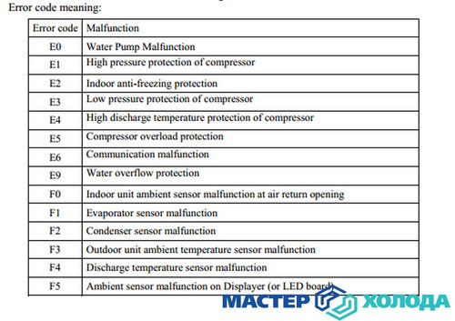 Мастер Холода Москва Ремонт Кондиционеров 8.jpg