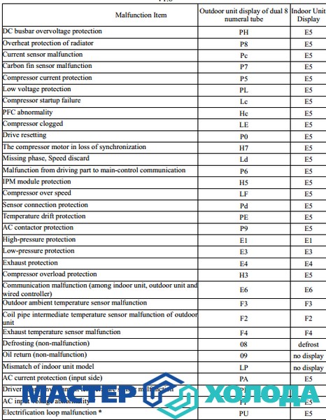 Мастер Холода Москва Ремонт Кондиционеров 13.jpg