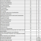 Мастер Холода Москва Ремонт Кондиционеров 13