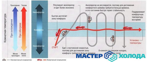 Мастер Холода Москва Ремонт Кондиционеров 721.jpg
