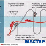 Мастер Холода Москва Ремонт Кондиционеров 721