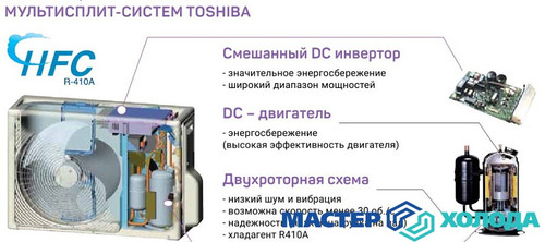 Мастер Холода Москва Ремонт Кондиционеров 723.jpg