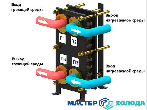 Мастер Холода Москва Ремонт Кондиционеров 813.jpg
