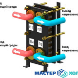 Мастер Холода Москва Ремонт Кондиционеров 813
