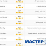 Мастер Холода Москва Ремонт Кондиционеров 53