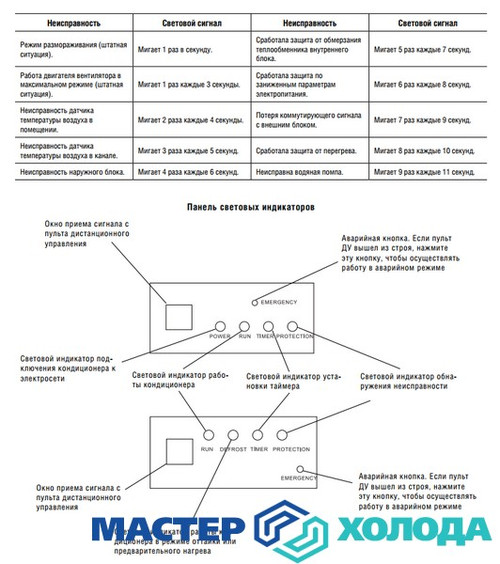 Мастер Холода Москва Ремонт Кондиционеров 67.jpg