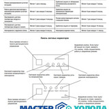 Мастер Холода Москва Ремонт Кондиционеров 67