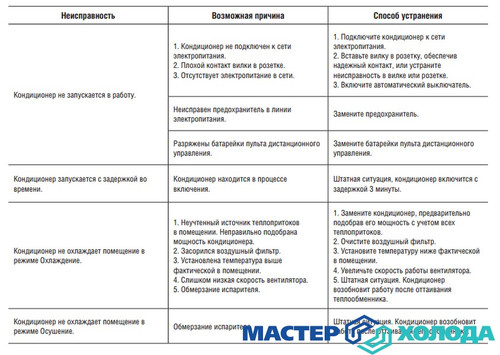Мастер Холода Москва Ремонт Кондиционеров 68.jpg