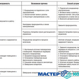 Мастер Холода Москва Ремонт Кондиционеров 68