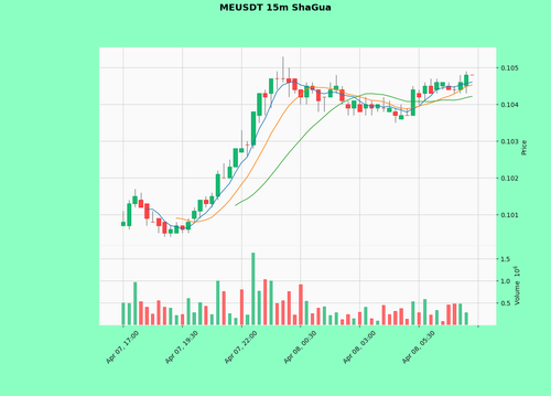 MEUSDT.png
