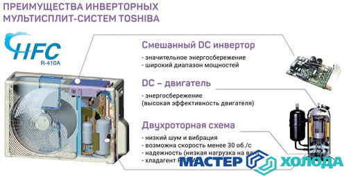 Мастер Холода Москва Ремонт Кондиционеров 314.jpg