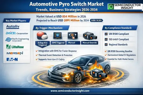 Automotive Pyro Switch Market.webp