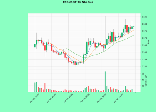 CFGUSDT.png