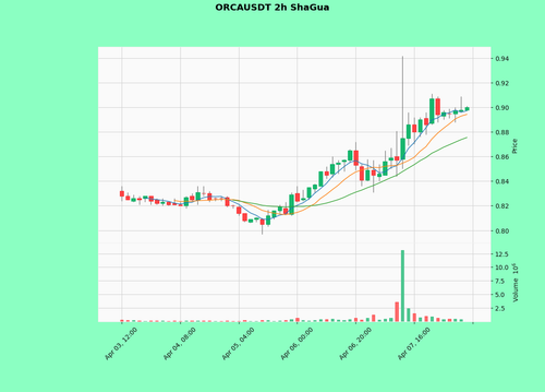 ORCAUSDT.png