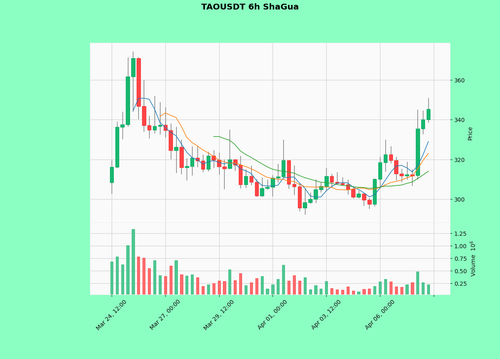 TAOUSDT.png