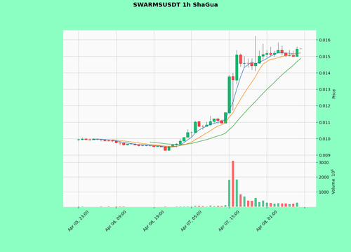 SWARMSUSDT.png