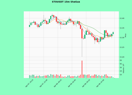 STOUSDT.png