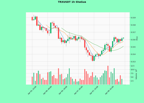 TRXUSDT.png