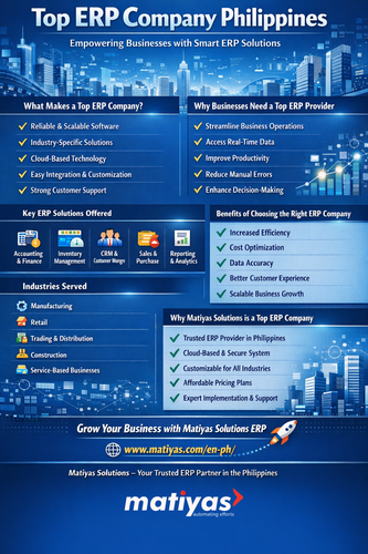 Top ERP Company Philippines  Smart Business Solutions by Matiyas Solutions.png
