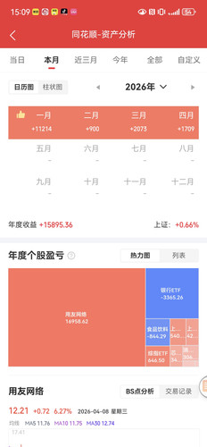 Screenshot 20260408 150951 com.hexin.plat.android.jpg