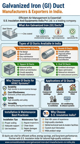 Galvanized Iron (GI) Duct Manufacturers, Exporters in India.jpg