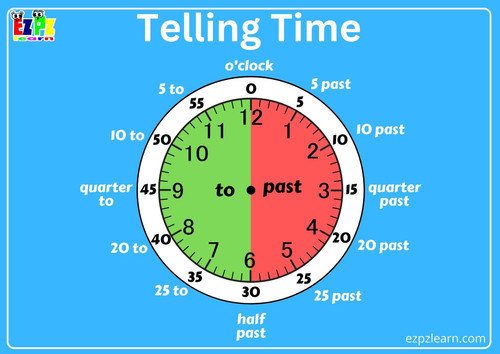 Telling time Chart flashcard w words.jpg
