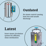 Vertical Autoclave NVA 204 Vertical Steam Sterilizer Autoclave(2)