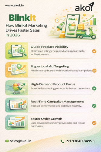 Blinkit marketing strategies for faster sales.png