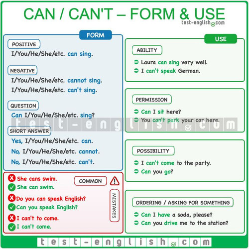 can, can’t – ability, possibility, permission.jpg