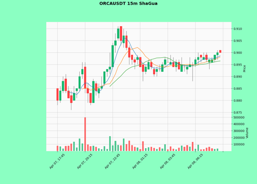 ORCAUSDT.png