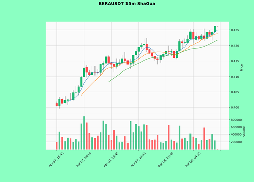 BERAUSDT.png