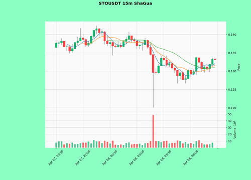 STOUSDT.png