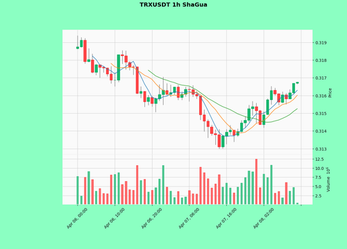 TRXUSDT.png