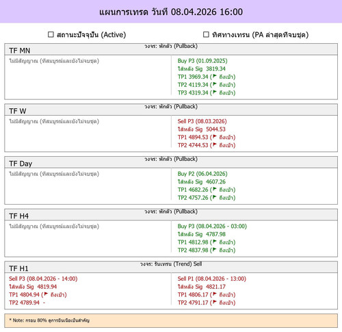 MaePla Report 08 04 2026 16 00.jpg