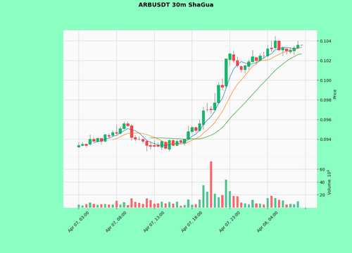 ARBUSDT.png