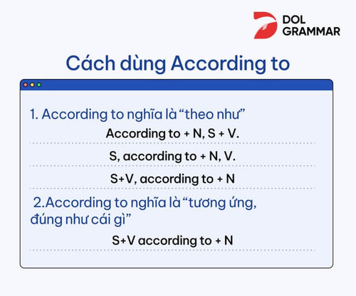 cach dung according to.jpg